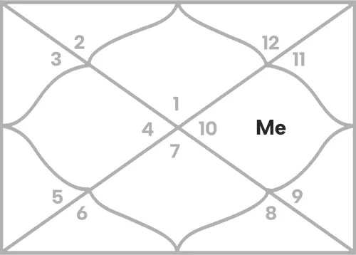 Mercury in 10th house for Aries Ascendant