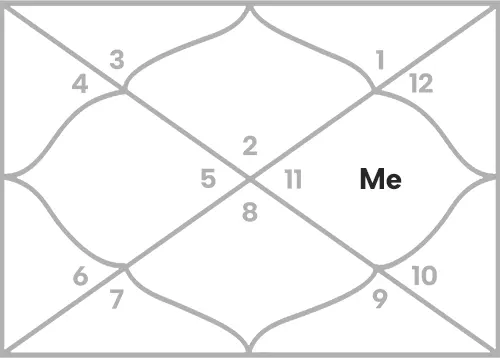 Mercury in 10th house for Taurus Ascendant