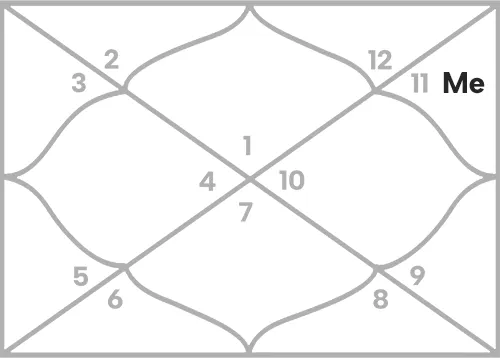 Mercury in 11th house for Aries Ascendant