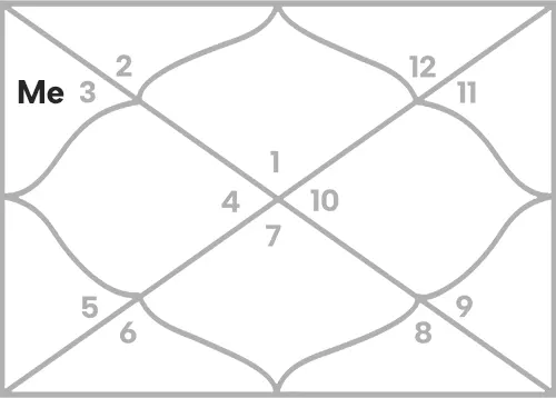 Mercury in 3rd house for Aries Ascendant