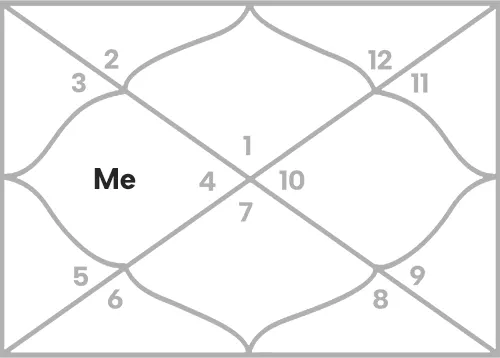 Mercury in 4th house for Aries Ascendant