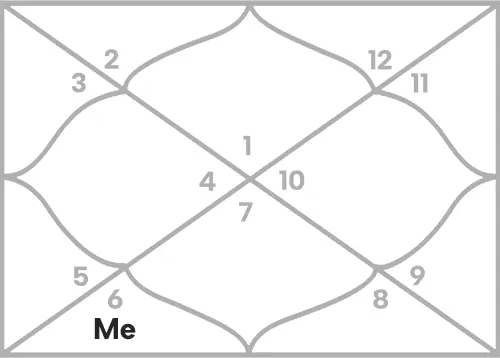 Mercury in 6th house for Aries Ascendant