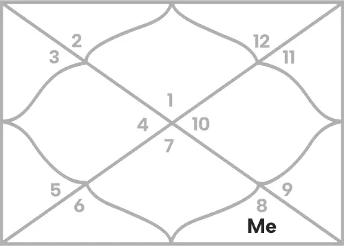 Mercury in 8th house for Aries Ascendant