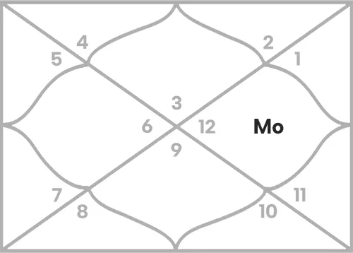 Moon in 10th house for Gemini Ascendant