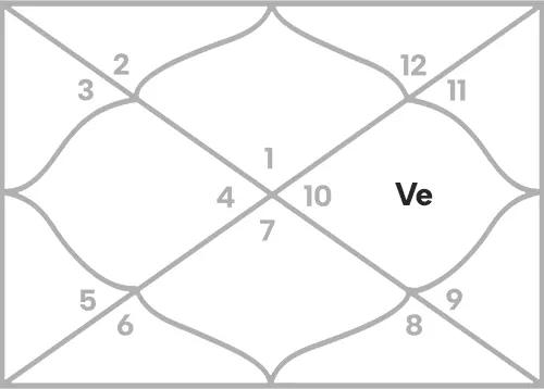 Venus in 10th house for Aries Ascendant
