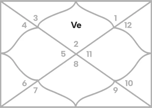 Venus in 1st house for Taurus Ascendant