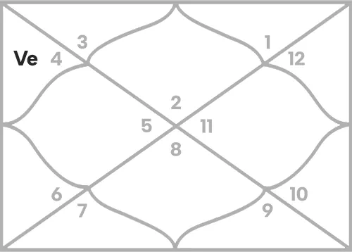Venus in 3rd house for Taurus Ascendant