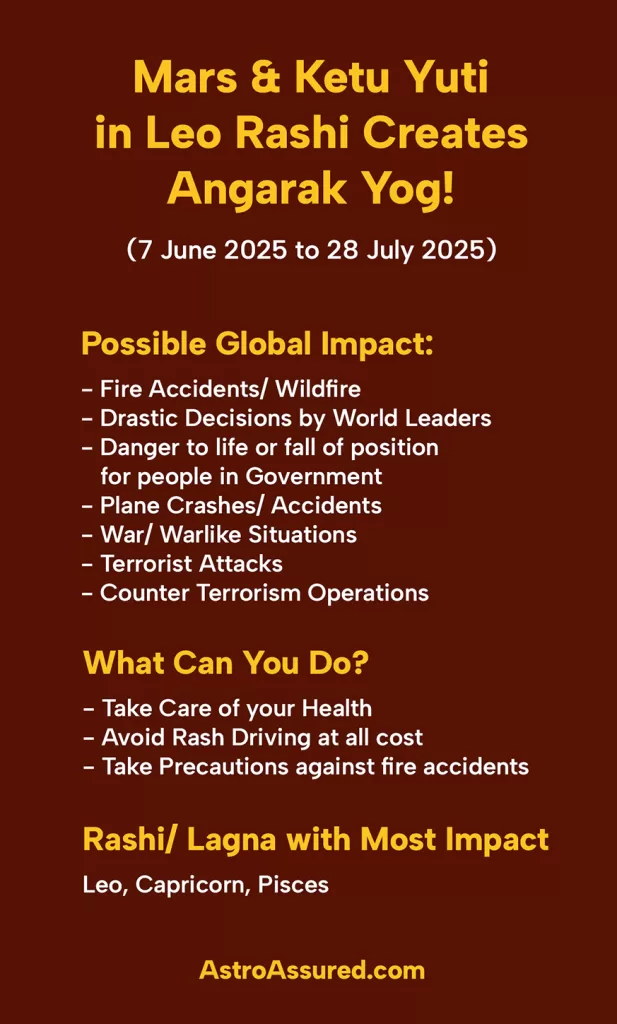 Mars Ketu Conjunction in Leo 2025
