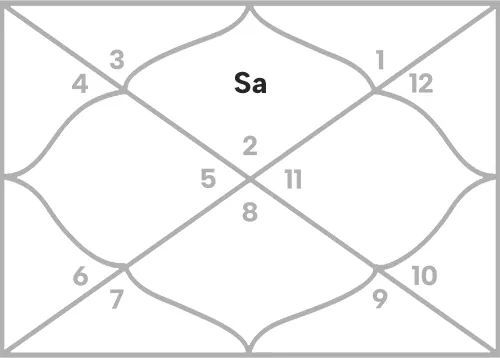 Saturn in 1st house for Taurus Ascendant