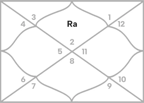 Rahu in 1st house for Taurus Ascendant