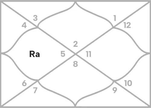 Rahu in 4th house for Taurus Ascendant