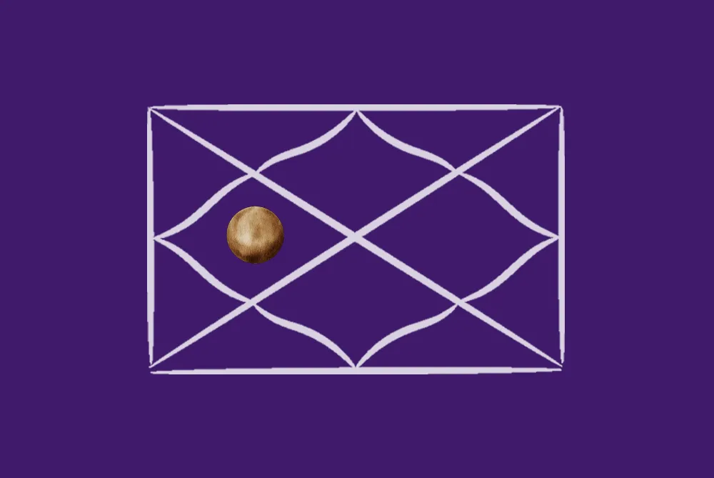 Rahu in the 4th House