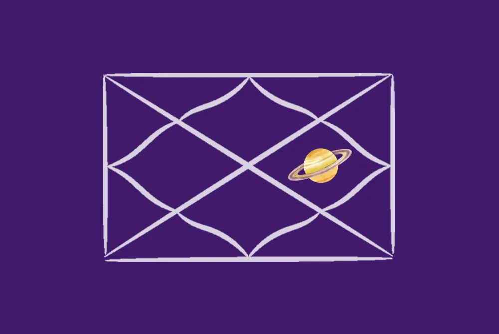 Saturn in the 10th House