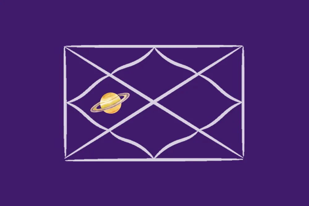 Saturn in the 4th House