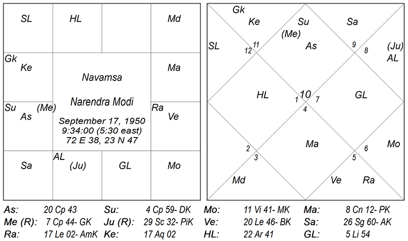 Narendra Modi Navamda D9 Chart