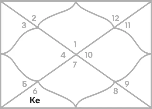 Ketu in 6th house for Aries Ascendant