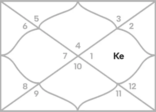 Ketu in 10th house for Cancer Ascendant