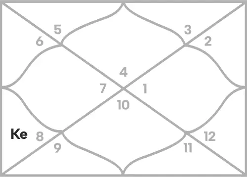 Ketu in 5th house for Cancer Ascendant