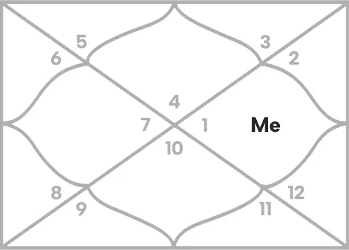 Mercury in 10th house for Cancer Ascendant