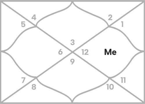 Mercury in 10th house for Gemini Ascendant