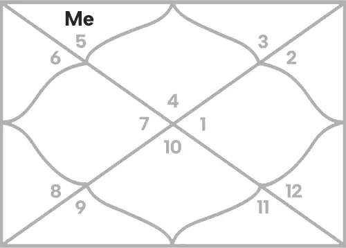 Mercury in 2nd house for Cancer Ascendant
