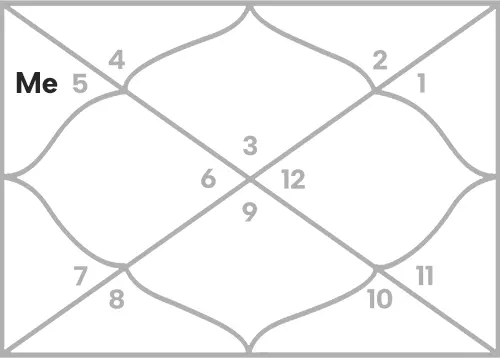 Mercury in 3rd house for Gemini Ascendant