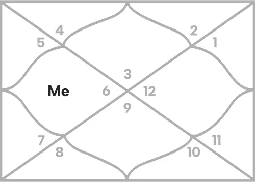 Mercury in 4th house for Gemini Ascendant
