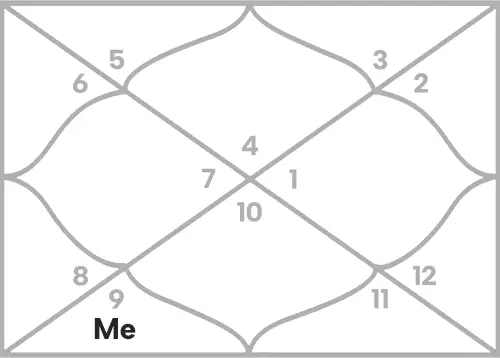 Mercury in 6th house for Cancer Ascendant
