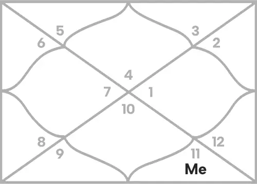Mercury in 8th house for Cancer Ascendant
