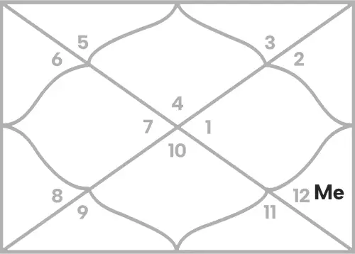Mercury in 9th house for Cancer Ascendant