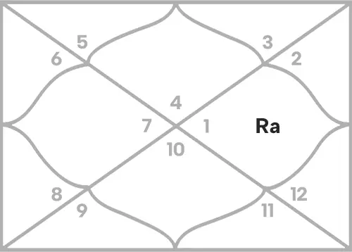 Rahu in 10th house for Cancer Ascendant