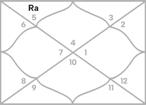 Rahu in 2nd house for Cancer Ascendant