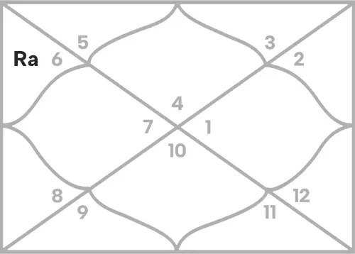 Rahu in 3rd house for Cancer Ascendant