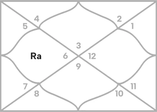 Rahu in 4th house for Gemini Ascendant