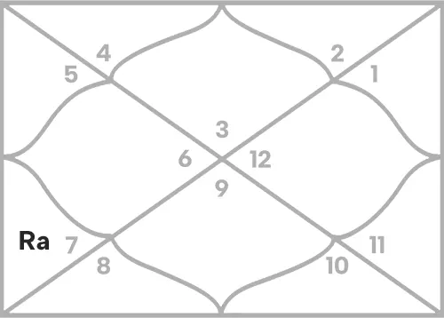 Rahu in 5th house for Gemini Ascendant