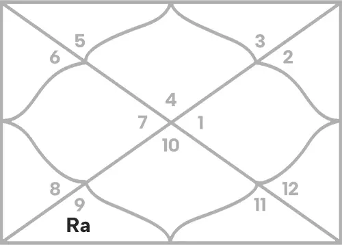 Rahu in 6th house for Cancer Ascendant