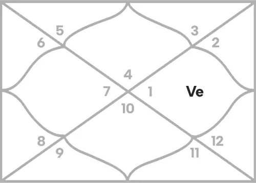 Venus in 10th house for Cancer Ascendant
