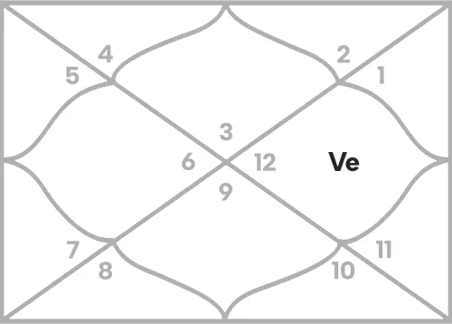 Venus in 10th house for Gemini Ascendant