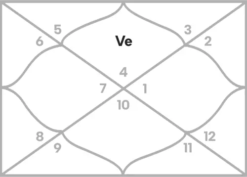 Venus in 1st house for Cancer Ascendant