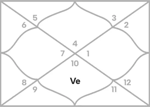 Venus in 7th house for Cancer Ascendant
